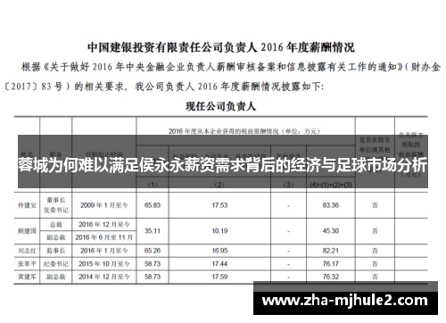 蓉城为何难以满足侯永永薪资需求背后的经济与足球市场分析 蓉城为何难以满足侯永永薪资需求背后的经济与足球市场分析