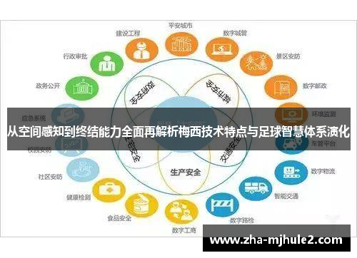 从空间感知到终结能力全面再解析梅西技术特点与足球智慧体系演化 从空间感知到终结能力全面再解析梅西技术特点与足球智慧体系演化