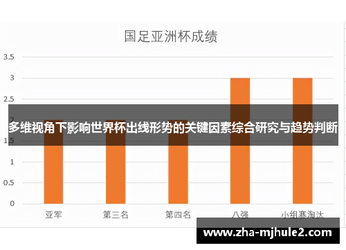 多维视角下影响世界杯出线形势的关键因素综合研究与趋势判断 多维视角下影响世界杯出线形势的关键因素综合研究与趋势判断