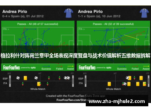 格拉利什对阵荷兰意甲全场表现深度复盘与战术价值解析五维数据拆解 格拉利什对阵荷兰意甲全场表现深度复盘与战术价值解析五维数据拆解
