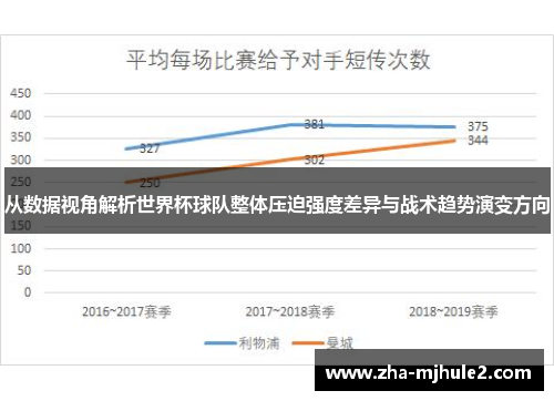 从数据视角解析世界杯球队整体压迫强度差异与战术趋势演变方向 从数据视角解析世界杯球队整体压迫强度差异与战术趋势演变方向