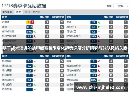 基于战术演进的法甲联赛阵型变化趋势深度分析研究与球队风格关联 基于战术演进的法甲联赛阵型变化趋势深度分析研究与球队风格关联