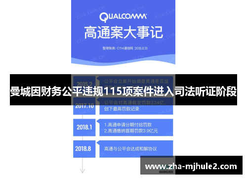 曼城因财务公平违规115项案件进入司法听证阶段 曼城因财务公平违规115项案件进入司法听证阶段