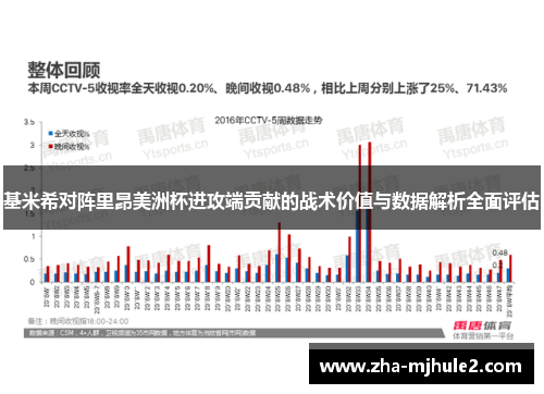 基米希对阵里昂美洲杯进攻端贡献的战术价值与数据解析全面评估