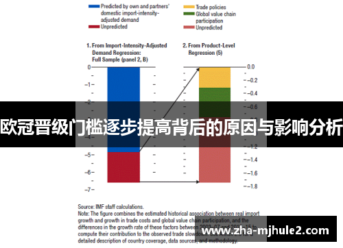 欧冠晋级门槛逐步提高背后的原因与影响分析
